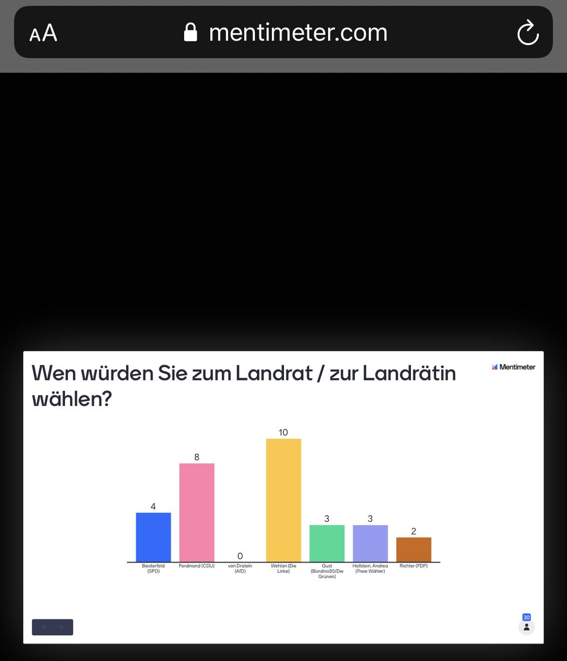 Das Foto zeigt mehrere Abstimmungsbalken.